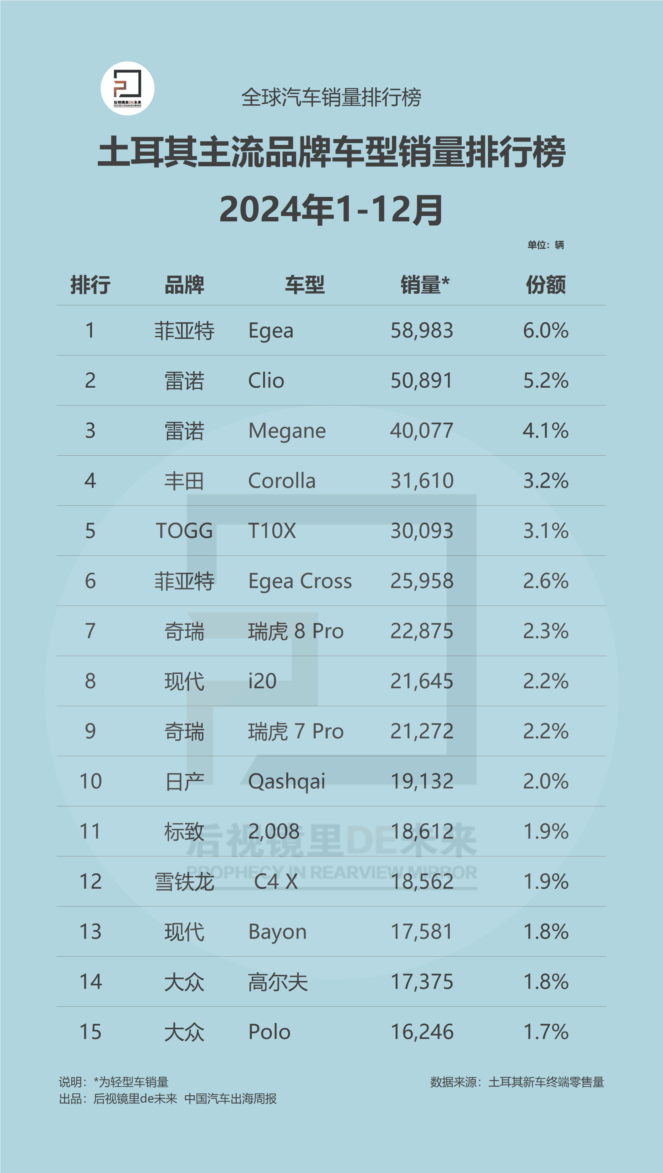 车型1-12月.png