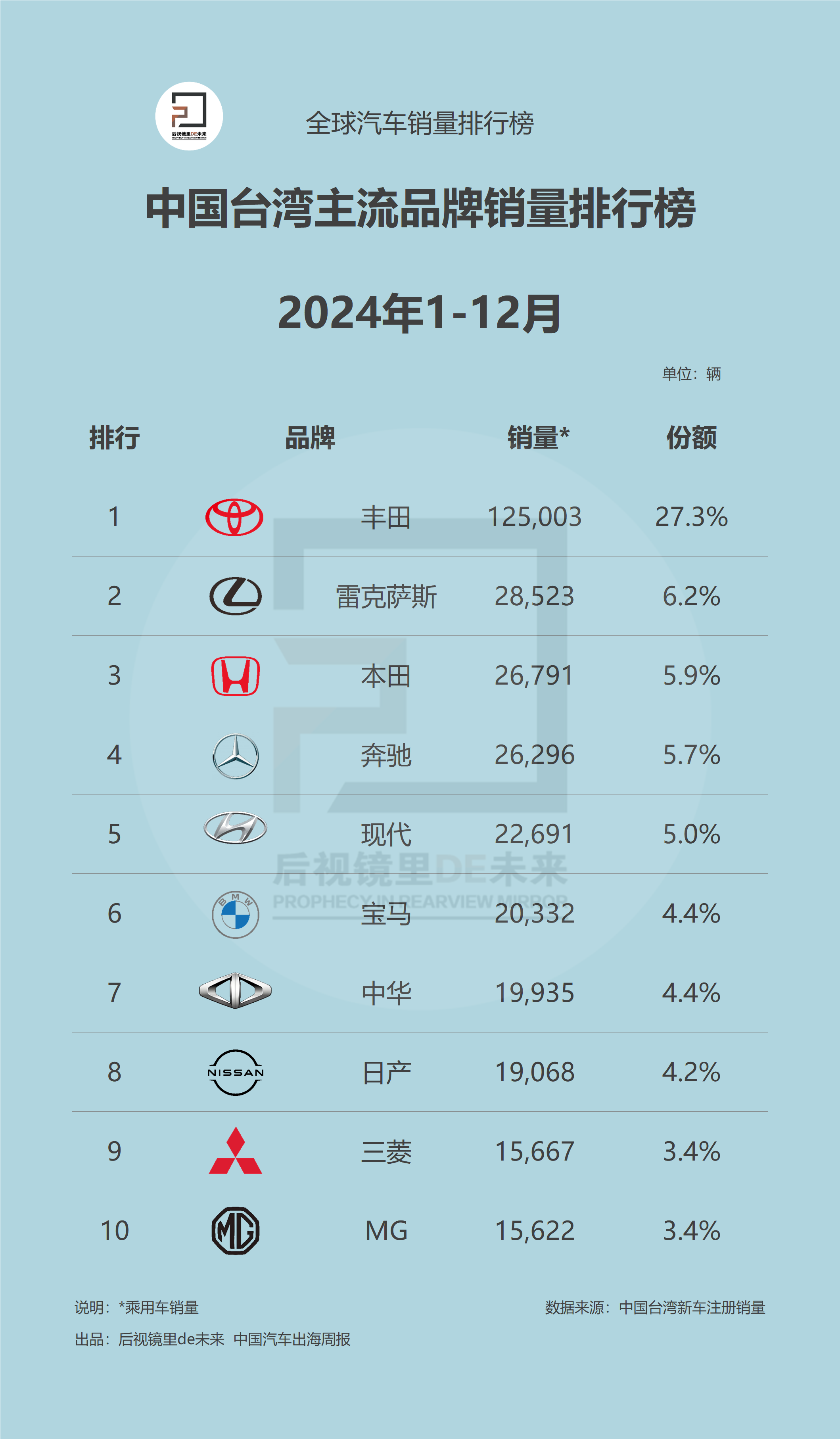 中国台湾品牌1-12月.png