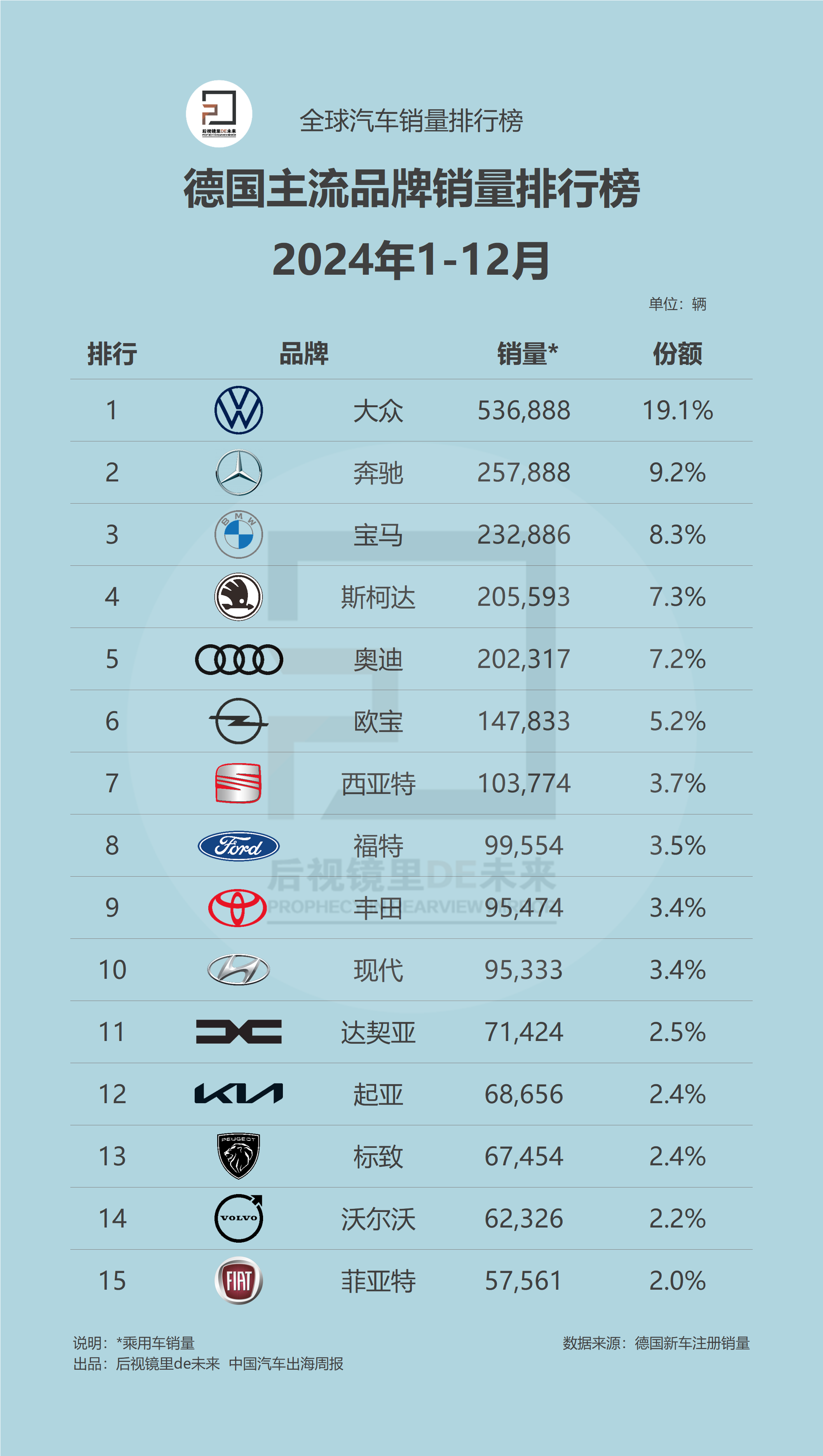 德国品牌1-12月.png