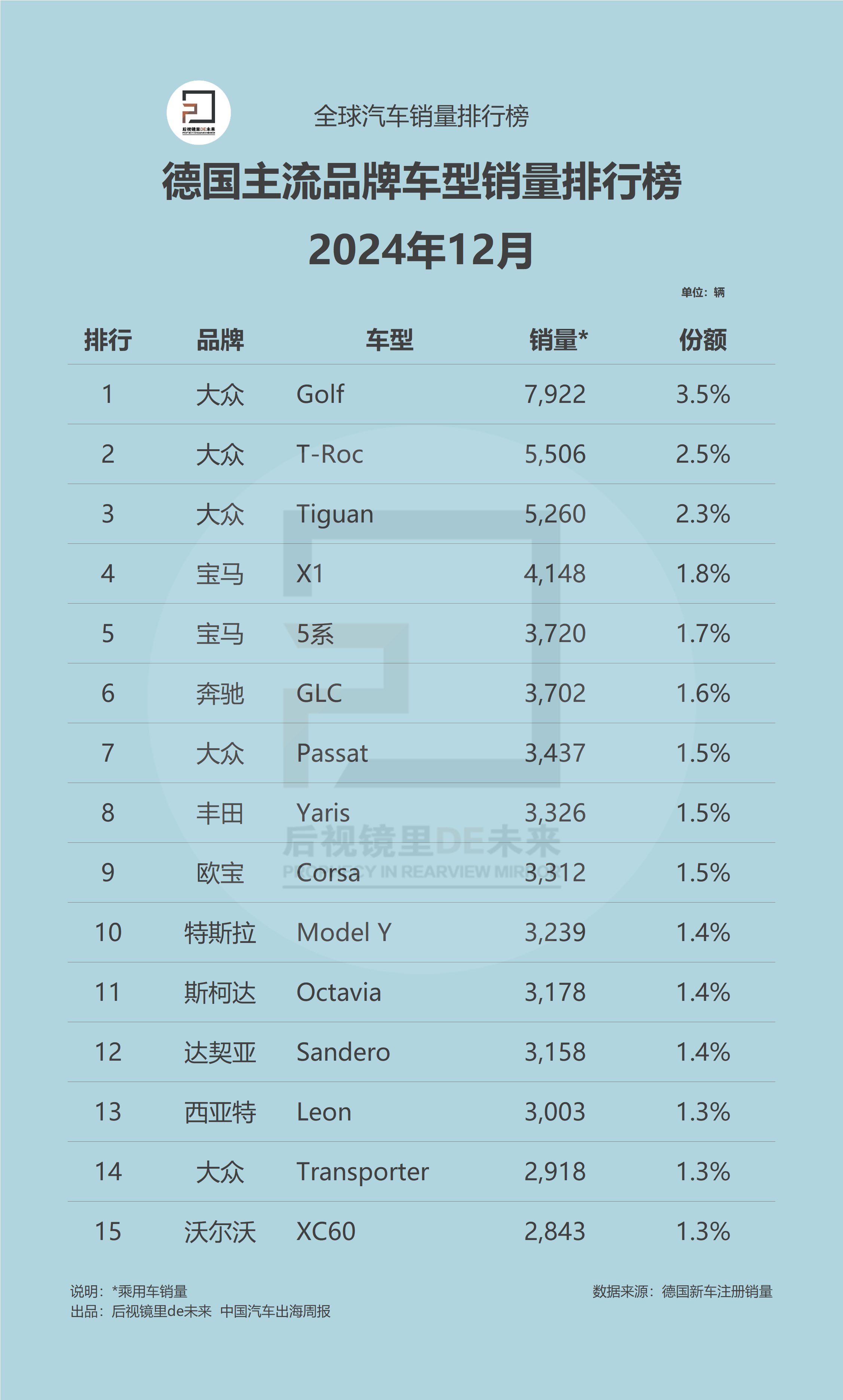 德国车型12月.png