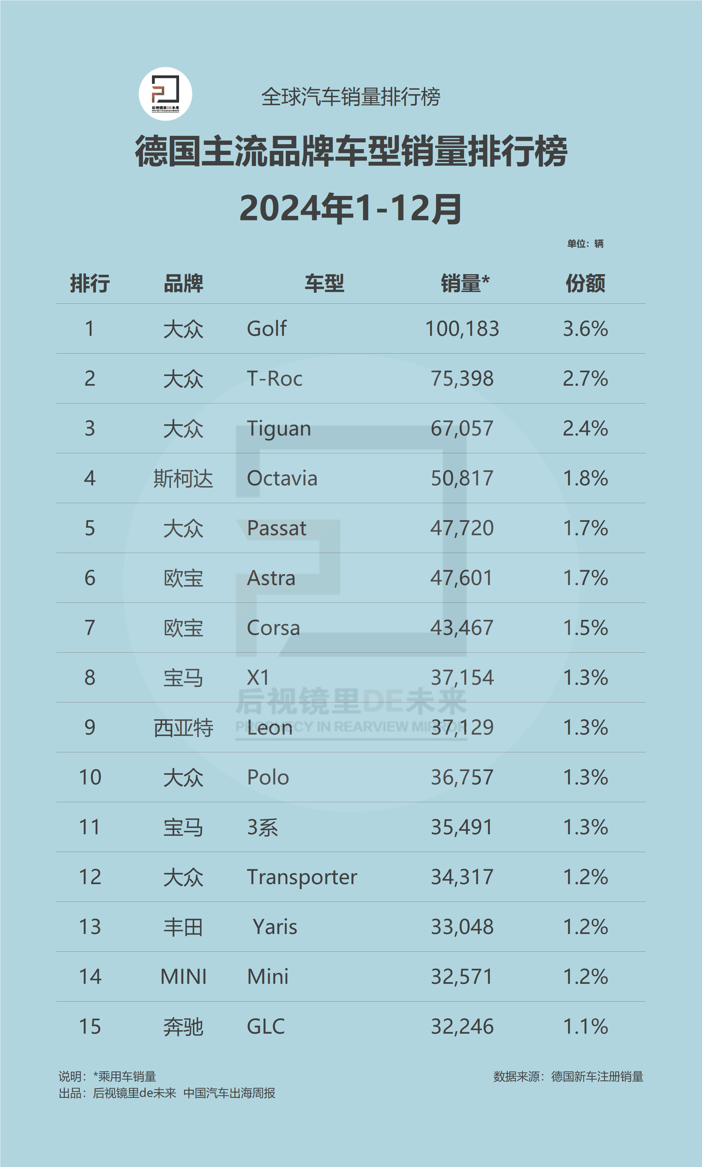 德国车型1-12月.png