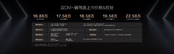 【汉家族智驾版上市主稿】汉家族智驾版上市售价16.88万～23.58万元，开启中大型轿车全民智驾时代548.png