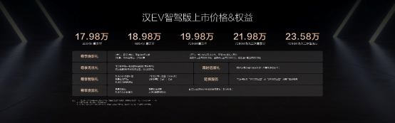 【汉家族智驾版上市主稿】汉家族智驾版上市售价16.88万～23.58万元，开启中大型轿车全民智驾时代550.png