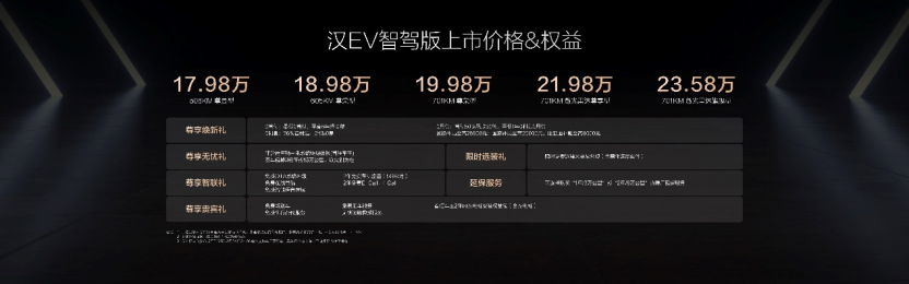 汉家族智驾版上市售价16.88万～23.58万元，开启中大型轿车全民智驾时代550.png