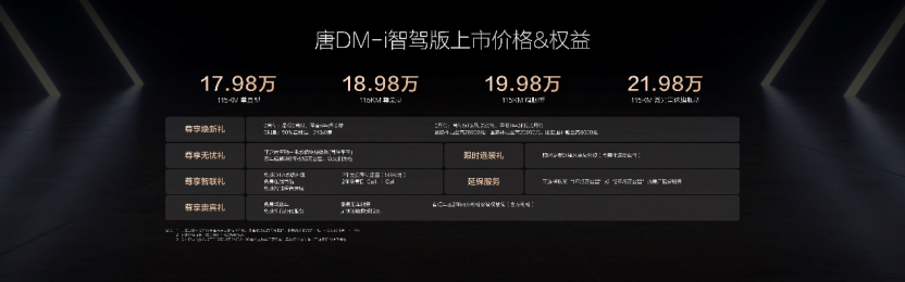 加配不加价，唐DM-i智驾版带来三大进化，售价17.98万～21.98万元487.png