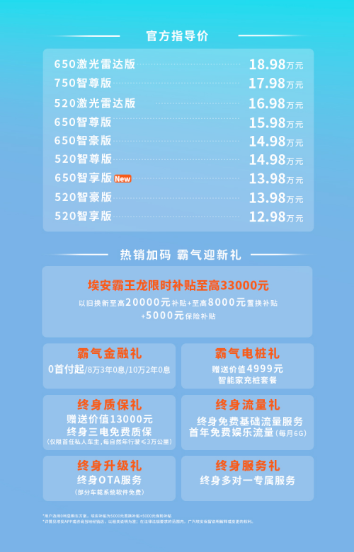 13万650km大SUV绝无仅有！埃安霸王龙引领价值出圈mhthtml1728.png