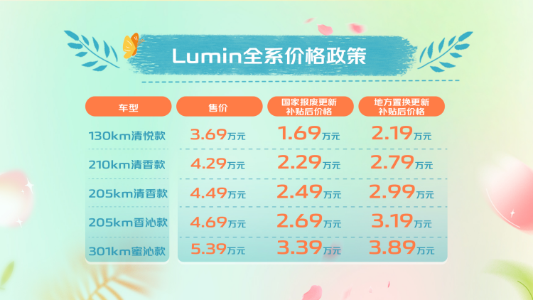 1.长安Lumin感恩回馈40万用户抽奖再添10位幸运儿，新车型清香款上市1312.png