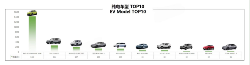 比亚迪在巴西、墨西哥等国荣膺纯电和插混销冠html919.png