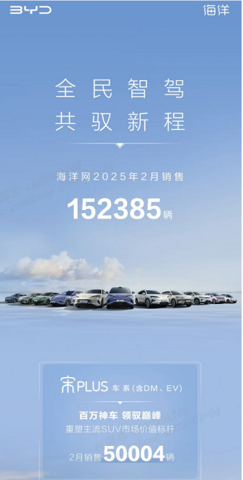 比亚迪宋家族2月狂销12万台，蝉联中国SUV销冠！html559.png