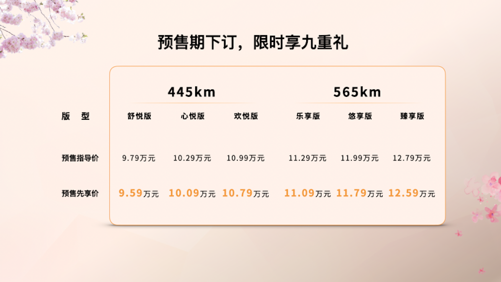 悦享春意好时光！一汽奔腾悦意03预售先享价9.59万元起167.png