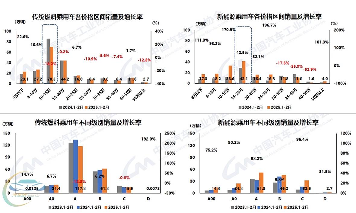 乘用车细分.jpg