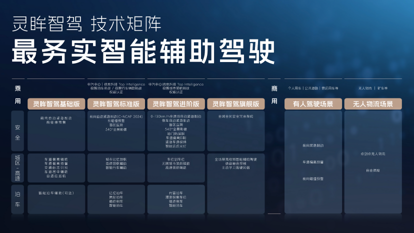 【新闻稿】科技以民为本，上汽通用五菱全面进化“人民的电智神车”1971.png