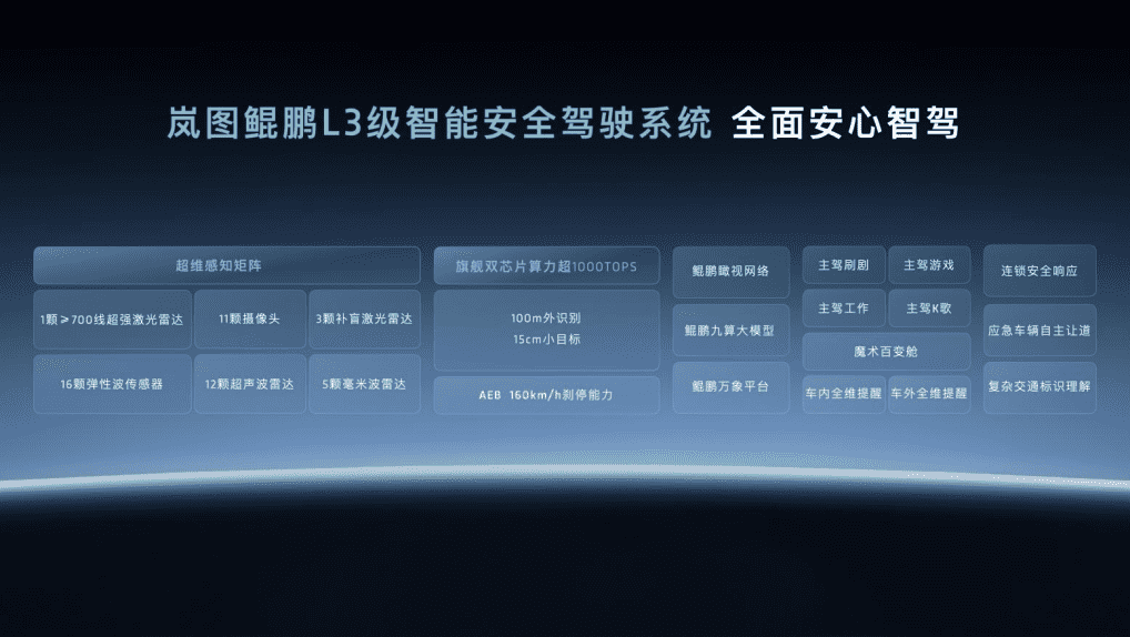 【新闻稿】岚图发布全球首个L3级智能架构“天元智架”1728.png