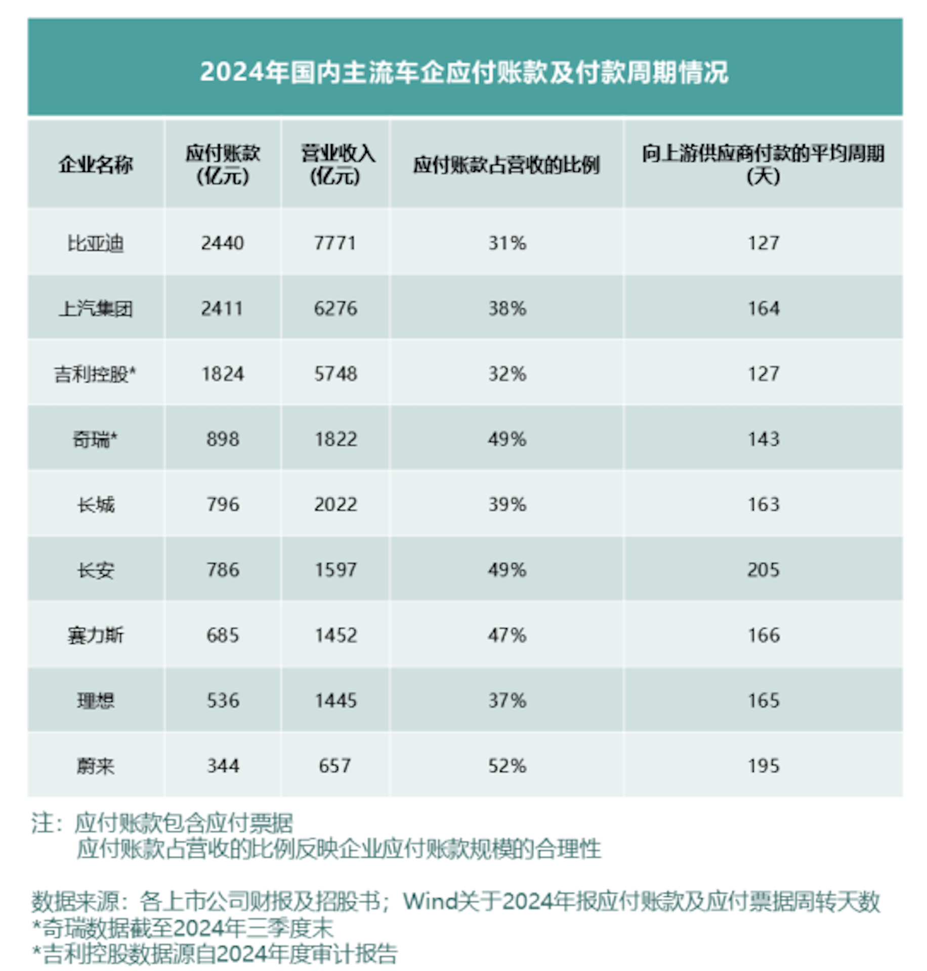 看全球车企财报及负债率，中国车企更稳健！1103.png
