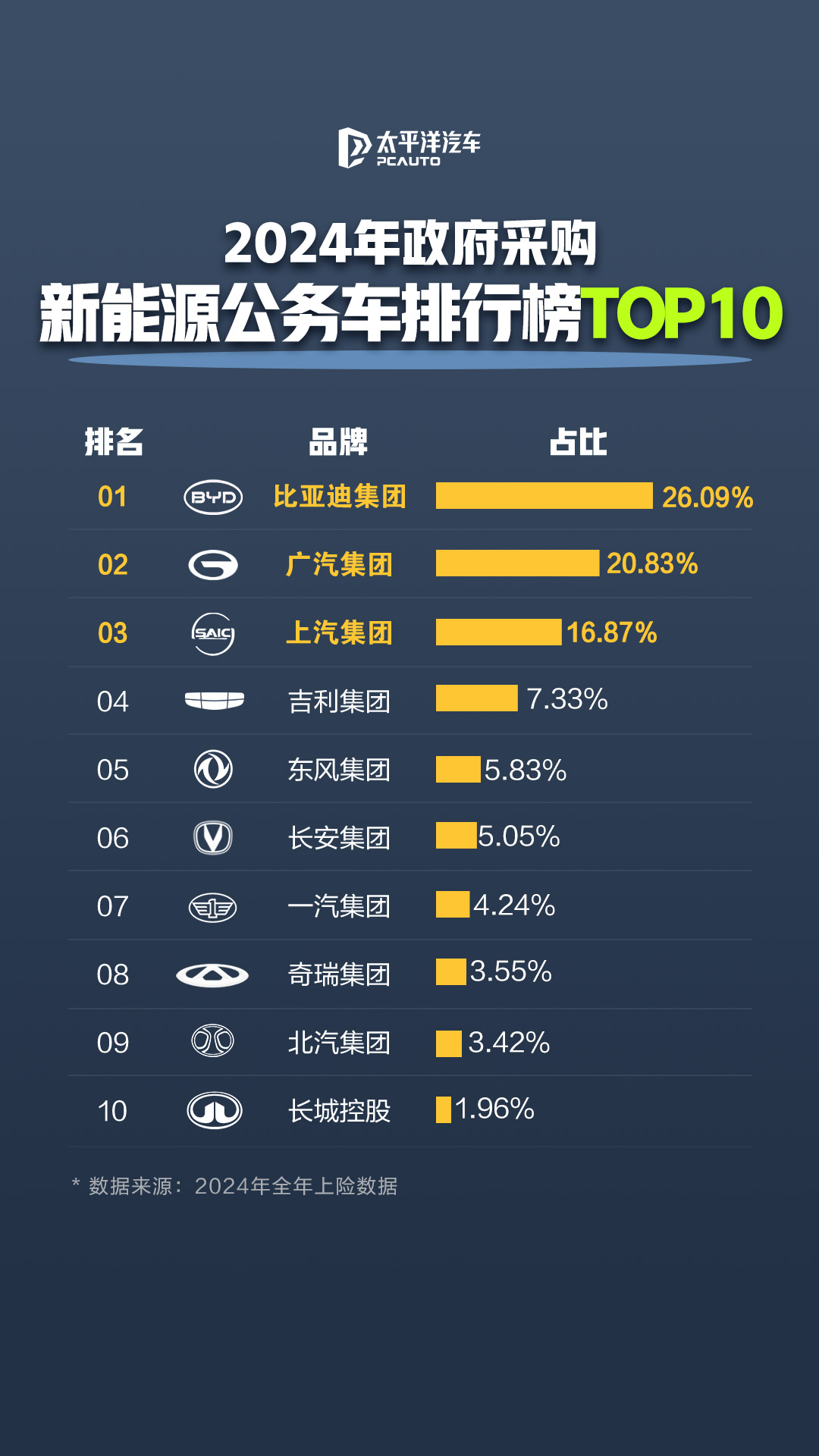 图2：2024年政府采购新能源公务车排行榜TOP10.png