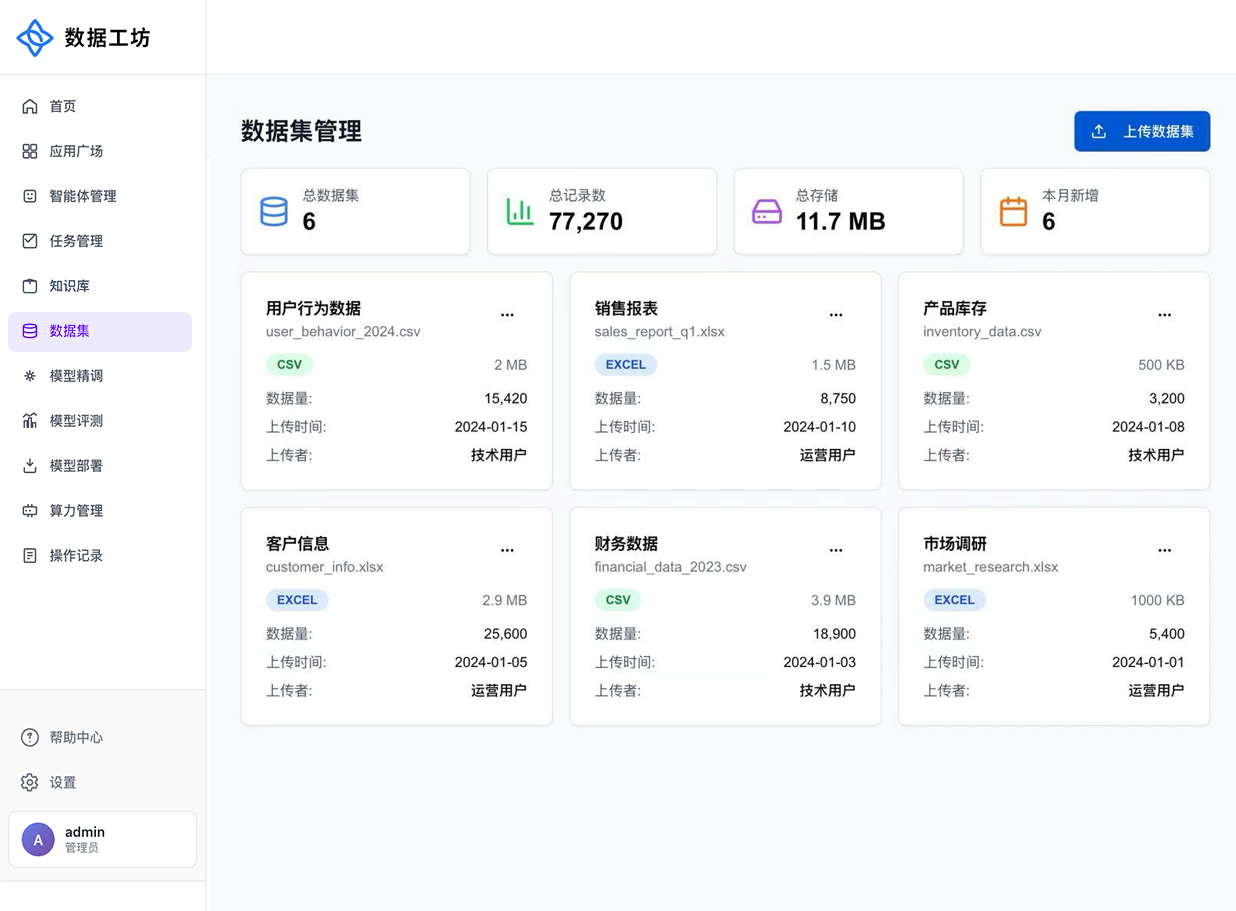 数据集管理.jpg