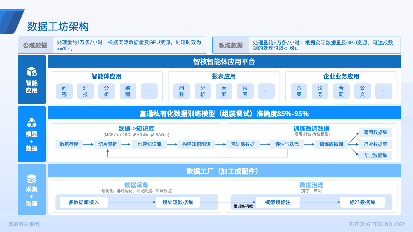 数据工坊架构图.png