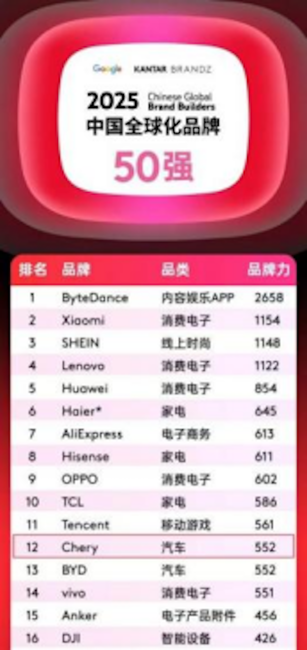 奇瑞集团上半年销售汽车126万辆，创历史同期新高1328.png