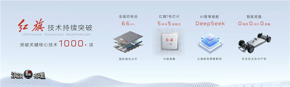 5、红旗品牌技术持续突破，打牢坚实技术底座_副本.jpg