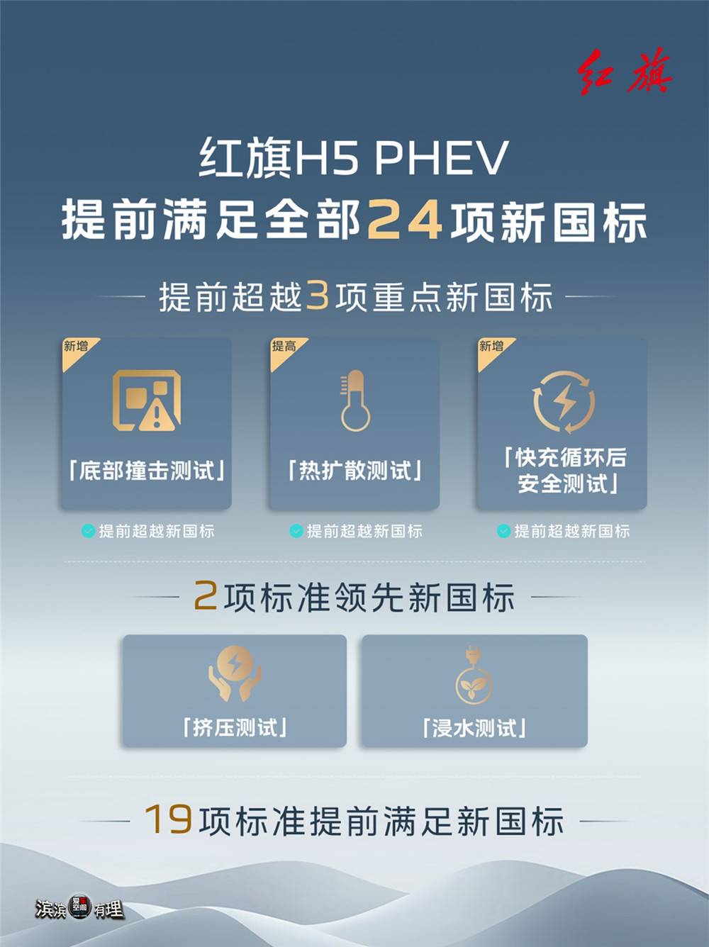 9、红旗H5 PHEV提前满足全部24项动力电池新国标_副本.jpg