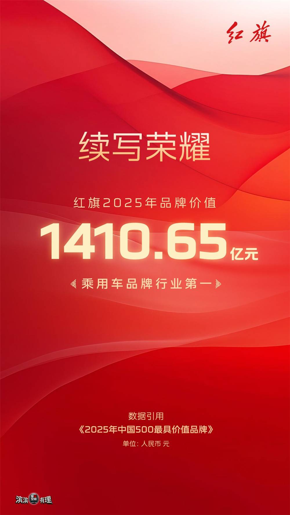 10、2025红旗品牌价值位列乘用车品牌行业第一_副本.jpg