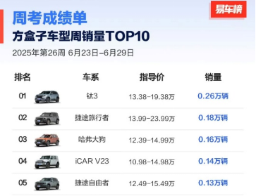 钛3配图2.png
