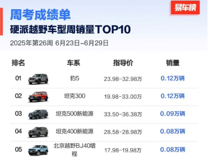 豹5配图2.png