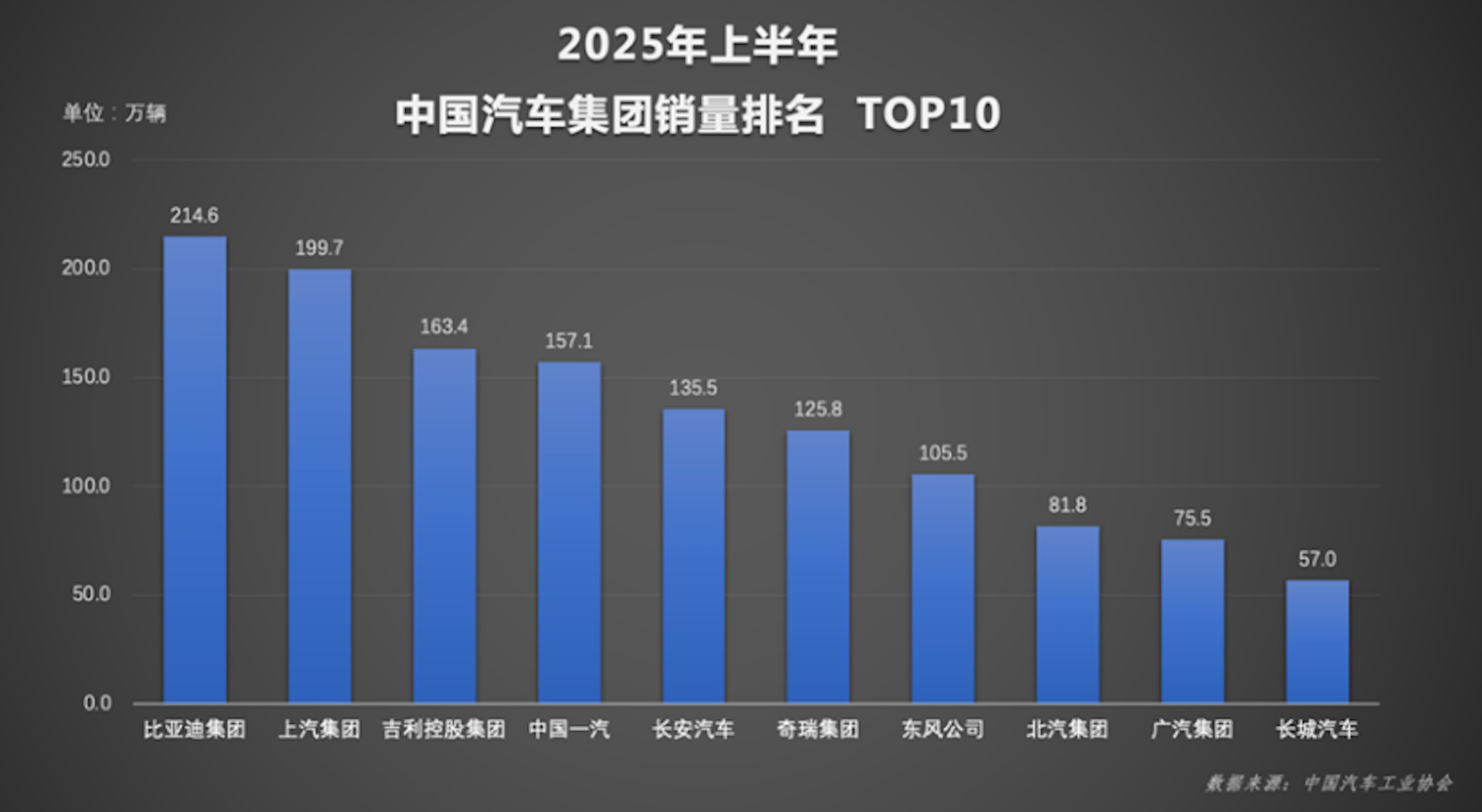 实力霸榜！比亚迪上半年狂卖214万辆，国内海外双线飘红！480.png