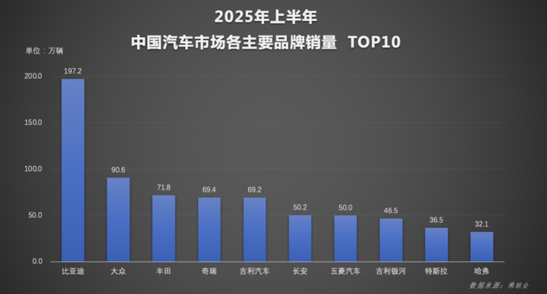 实力霸榜！比亚迪上半年狂卖214万辆，国内海外双线飘红！557.png
