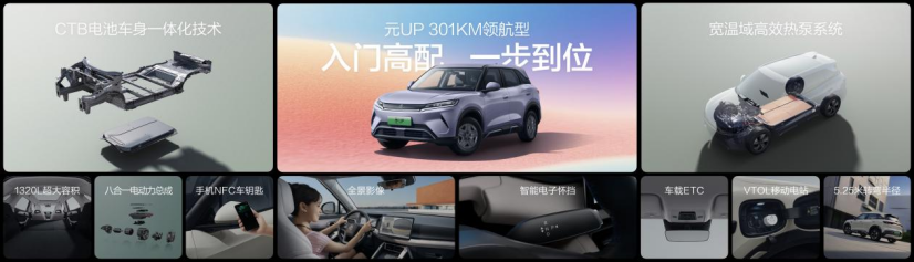 【新闻稿】致敬全球150万份热爱，元UP加推301KM领航型，售价7.48万元775.png