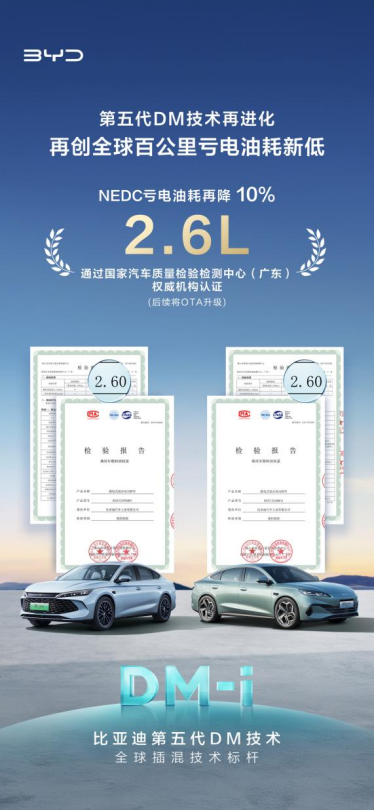 比亚迪第五代DM技术再进化，NEDC百公里亏电油耗刷新至2.6L352.png