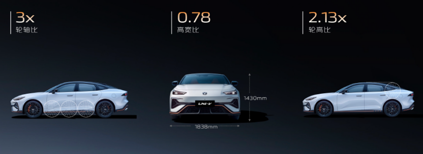配置拉满，价格炸场！长安第三代UNI-V价格权益发布，到手价9.79万元起！2351.png
