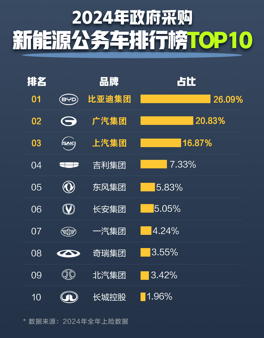2024年政府采购新能源公务车排行榜TOP10.png