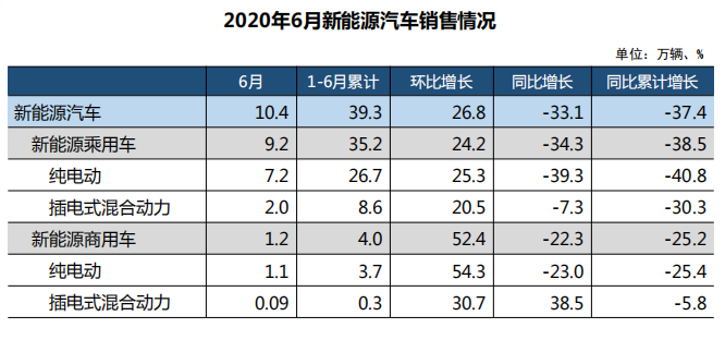 汽车销量排行_汽车销量排行2020(4)