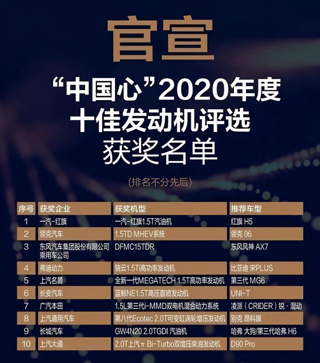 中国心2020年度十佳发动机公布