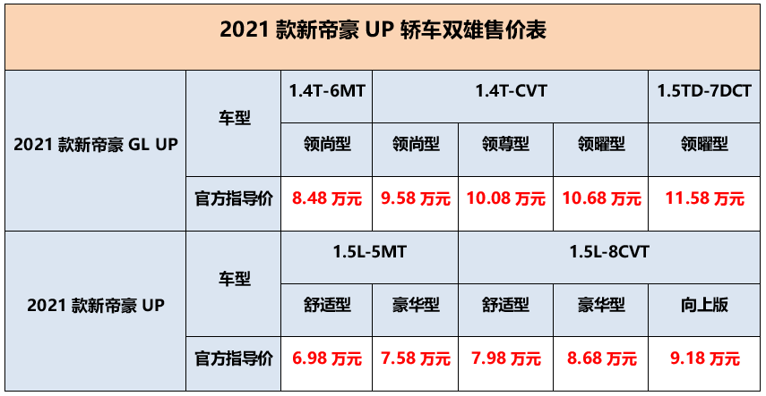 2021款全新帝豪报价图片