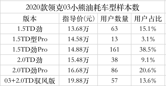 领克03配置表图片