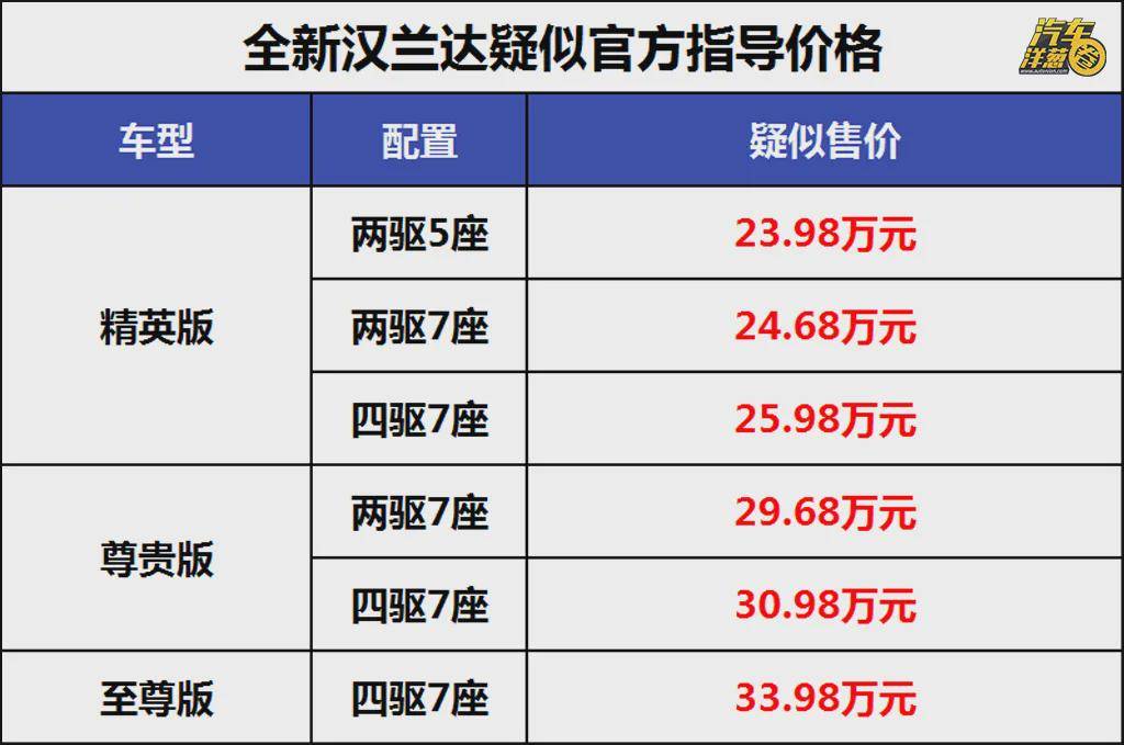 新款汉兰达参数售价图片