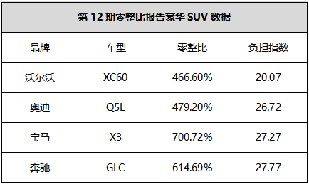 宝马x3零整比图片