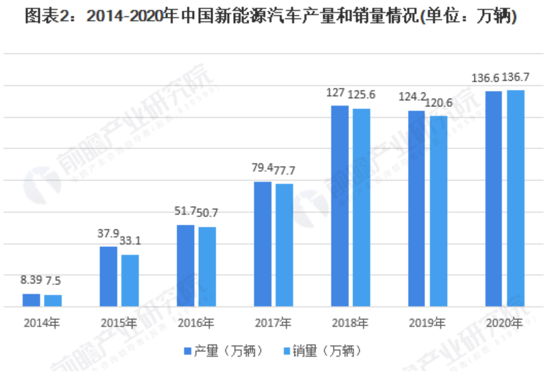 比亚迪DM-i超级混动技术意味着什么？机遇背后更是责任担当