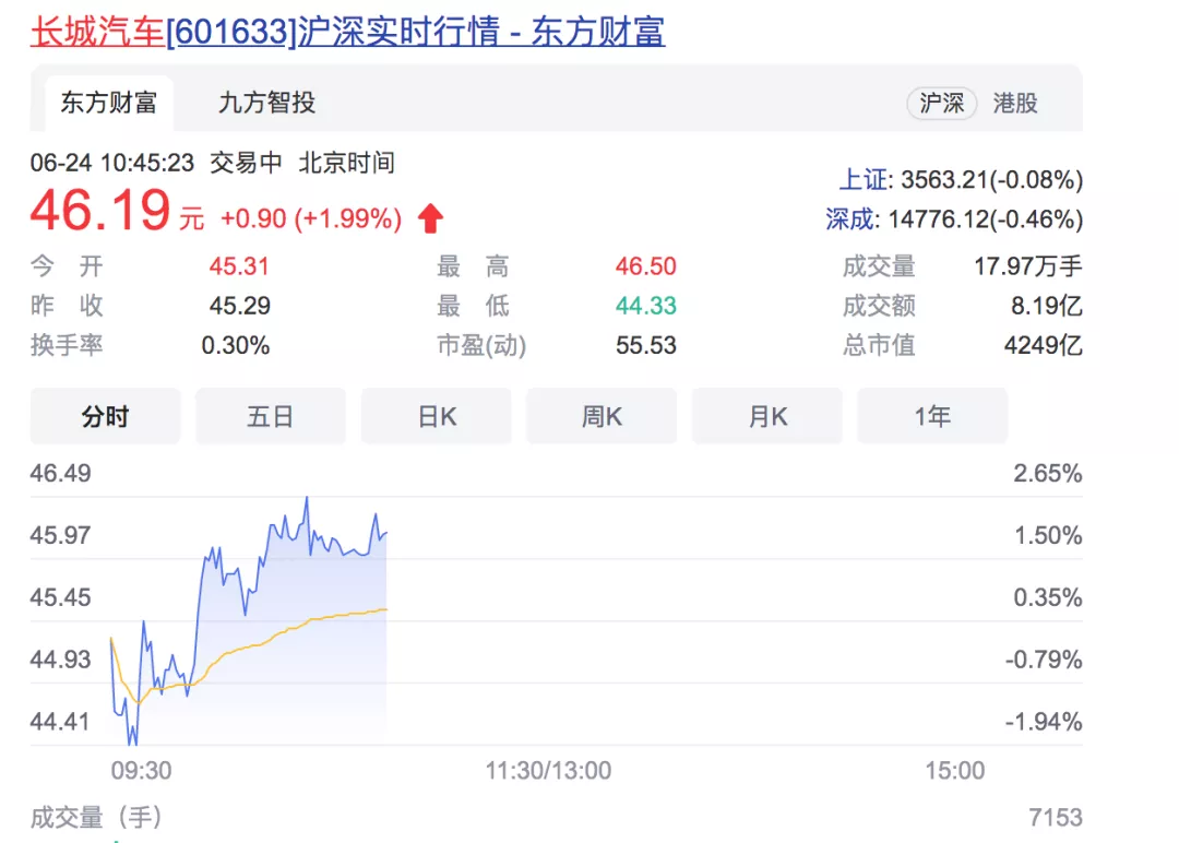 比亚迪市值再破7000亿汽车股还能不能买