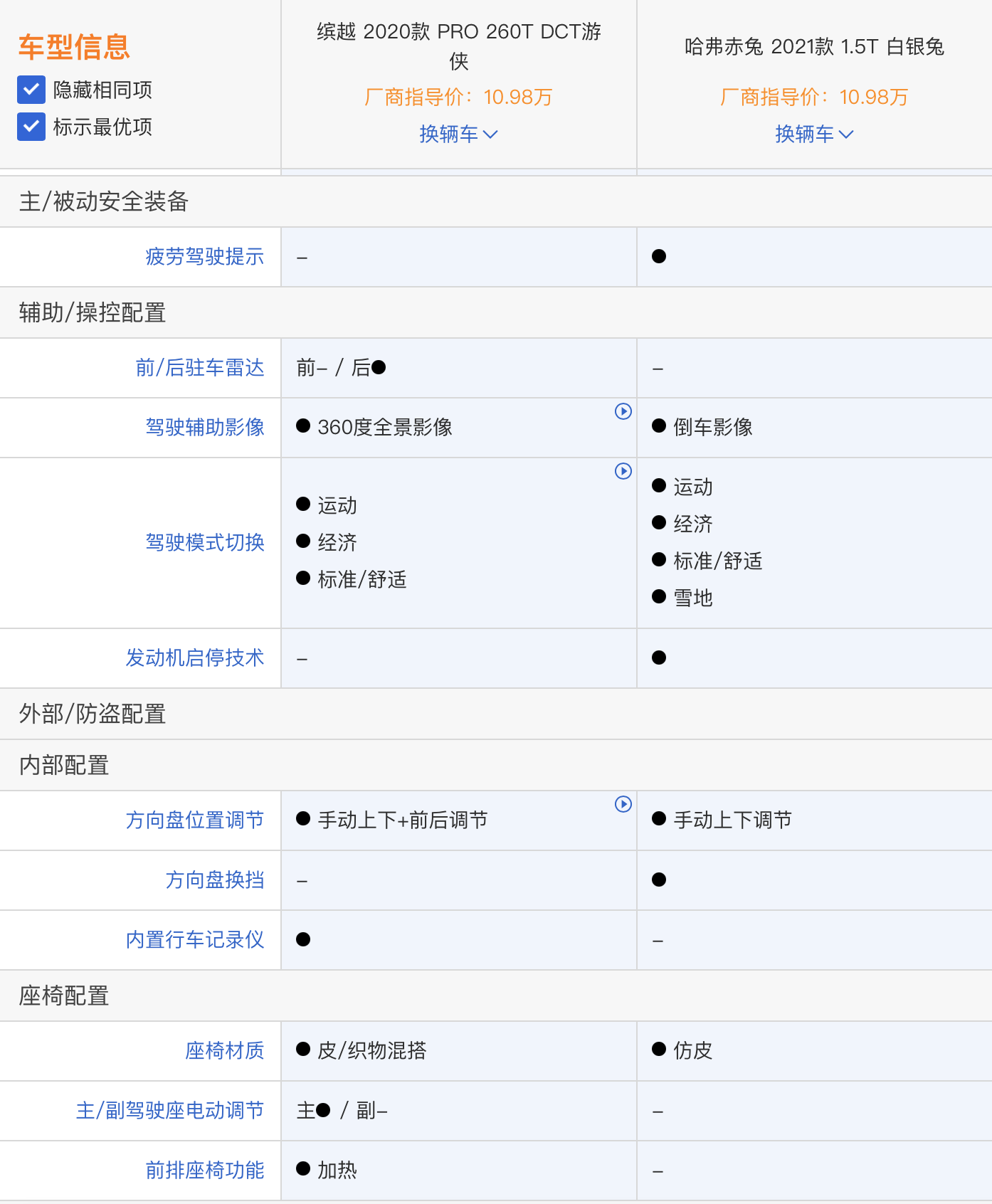 10萬級年輕派suv大作戰吉利繽越pk哈弗赤兔