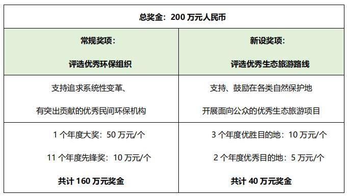 2021“福特汽车环保奖”全面启动