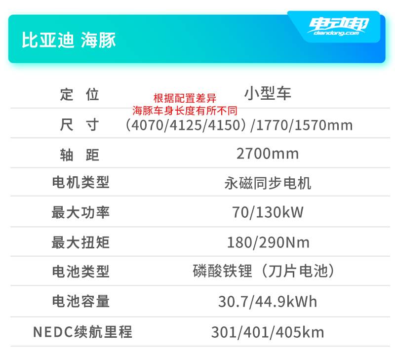 比亚迪海豚车型参数图片