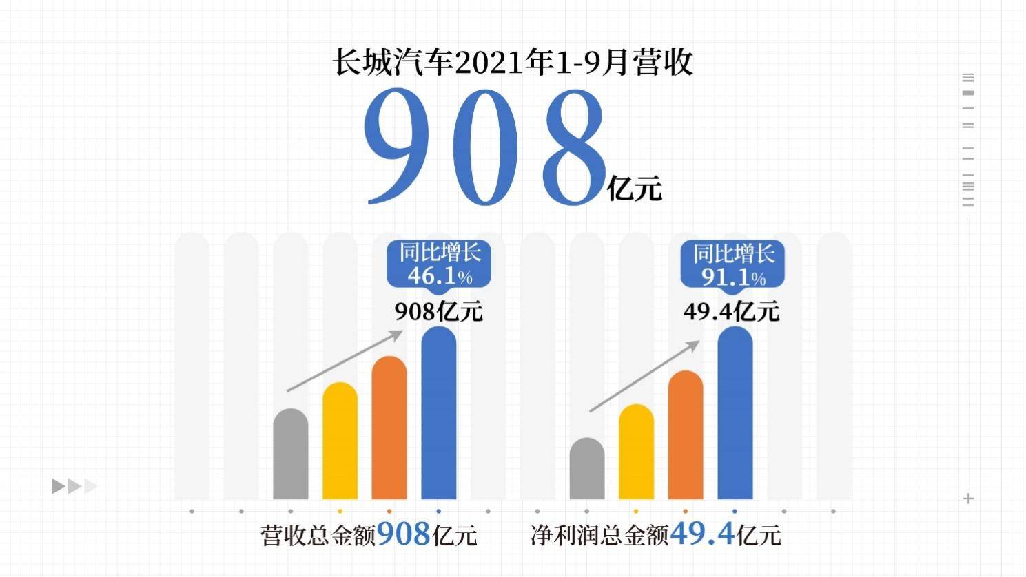 长城汽车科技城规划图_长城汽车科技_长城科技新能源汽车