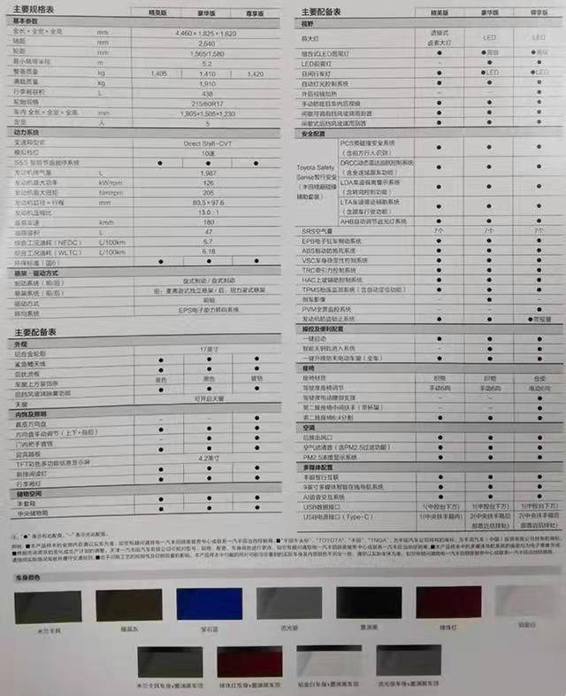 全新一汽丰田卡罗拉锐放来袭配置表曝光12月24日开启预售