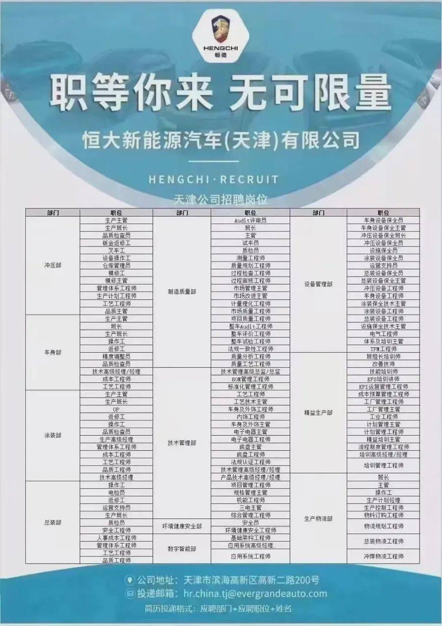 恒大汽车又开始了一轮大规模招聘,据当时的招聘广告看,恒大新能源汽车