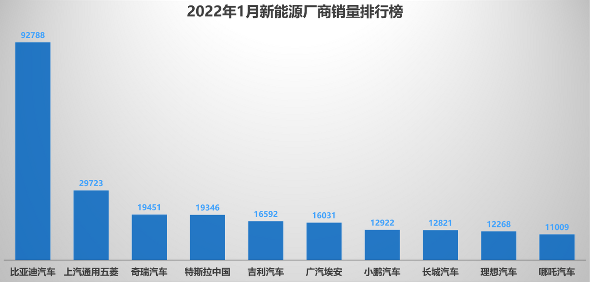 1月的汽車銷量出爐比亞迪漢穩居中國品牌中大型轎車top1