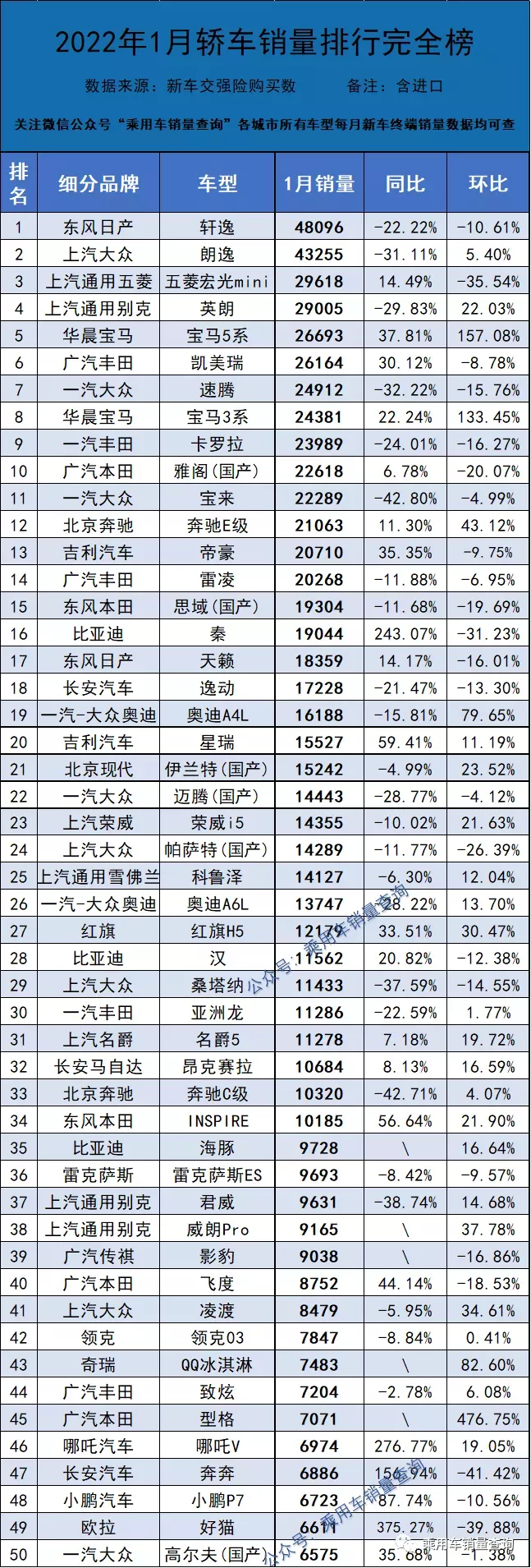 轎車銷量排行榜(轎車銷量排行榜2023年4月)