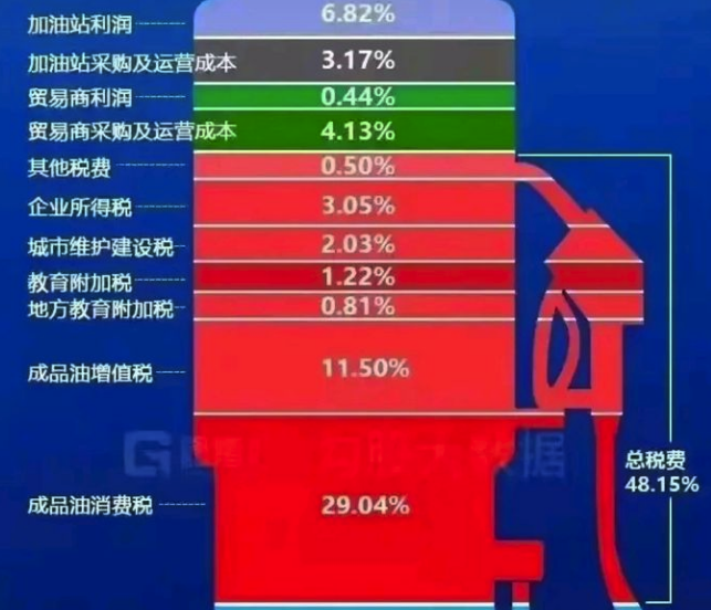 汽油青岛价格走势_青岛的汽油价格_青岛汽油价格